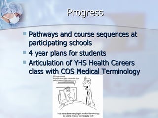 Progress Pathways and course sequences at participating schools 4 year plans for students Articulation of YHS Health Careers class with COS Medical Terminology 