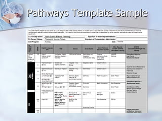 Pathways Template Sample 