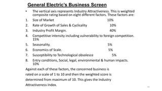 General Electric’s Business Screen
•

The vertical axis represents Industry Attractiveness. This is weighted
composite rat...