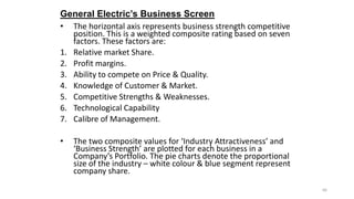 General Electric’s Business Screen
• The horizontal axis represents business strength competitive
position. This is a weig...