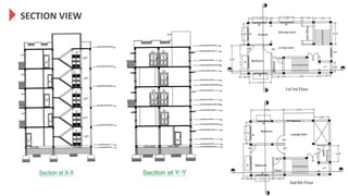 BUILDING CONSTRUCTION AND PLANNING | PPTX