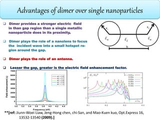 Advantages of dimer over single nanoparticles
 Dimer provides a stronger electric field
in than gap region than a single metallic
nanoparticle does in its proximity.
 Dimer plays the role of a nanolens to focus
the incident wave into a small hotspot re-
gion around the gap.
 Dimer plays the role of an antenna.
 Lesser the gap, greater is the electric field enhancement factor.
dm m
b
LR RR
**[ref: Jiunn-Woei Liaw, Jeng-Hong chen, chi-San, and Mao-Kuen kuo, Opt.Express 16,
13532-13540 (2009).]
3.0 3.2 3.4 3.6 3.8 4.0 4.2 4.4
0
1000
2000
3000
4000
5000
6000
7000
Fieldenhancement()
Frequency (eV)
a/r = 0.6
a/r = 0.7
a/r = 0.8
a/r = 0.9
a/r = 1.0
 