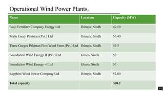 Wind Energy Potential & Utilization in Pakistan | PPTX