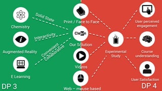 Chemistry
Augmented Reality
E Learning
Videos
Print / Face to Face
Web – mouse based
Our Solution
DP 3 DP 4
User Satisfaction
User perceived
engagement
Course
understanding
Experimental
Study
 