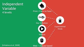 Videos
Print / Face to Face
Web – mouse based
Our Solution
Independent
Variable
4 levels
[Urhahne et al. 2009]
Experimental
Study
 