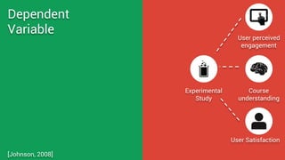 User Satisfaction
User perceived
engagement
Course
understanding
Experimental
Study
Dependent
Variable
[Johnson, 2008]
 