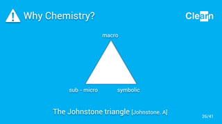 Why Chemistry?
macro
sub - micro symbolic
The Johnstone triangle [Johnstone. A]
26/41
 
