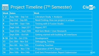Project Timeline (7th Semester)
Week Dates Work
1, 2 Aug 19th - Sep 1st Literature Study + Analysis
3 Sep 2nd - Sep 8th Need Finding, How our project is unique
4 Sept 9th - Sept 15th Testing with D Fusion Studio
5 Sept 16th - Sept 22nd Report, PPT
6 Sept 23rd - Sept 29th Mid Sem Week + User Research
7 Sept 30th - Oct 6th Getting started with building AR interfaces
8-10 Oct 7th - Oct 27th Development
11 Oct 28th - Nov 3rd Debugging, Testing
12 Nov 4th - Nov 10th Finishing Touches
13 Nov 11th - Nov 17th Preparation of PPT, Report
14 Nov 18th - Nov 24th End Sem Presentation, Report Submission 30/41
 