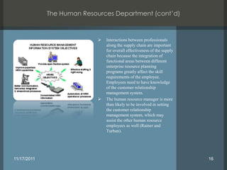 The Human Resources Department (cont’d)



                              Interactions between professionals
                               along the supply chain are important
                               for overall effectiveness of the supply
                               chain because the integration of
                               functional areas between different
                               enterprise resource planning
                               programs greatly affect the skill
                               requirements of the employee.
                               Employees need to have knowledge
                               of the customer relationship
                               management system.
                              The human resource manager is more
                               than likely to be involved in setting
                               the customer relationship
                               management system, which may
                               assist the other human resource
                               employees as well (Rainer and
                               Turban).




11/17/2011                                                               16
 