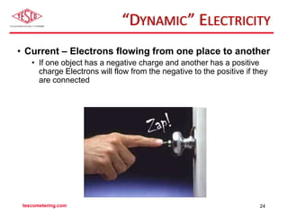 Basic Electricity | PPTX