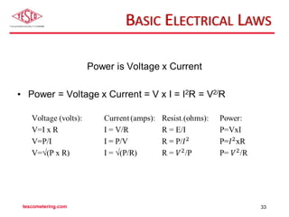 BASIC ELECTRICAL LAWS
tescometering.com 33
 