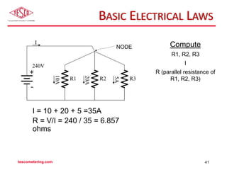 Basic Electricity | PPTX