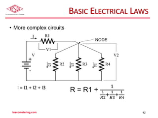• More complex circuits
V = V1 + V2
I = I1 + I2 + I3
tescometering.com 42
BASIC ELECTRICAL LAWS
 