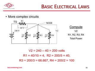 Basic Electricity | PPTX