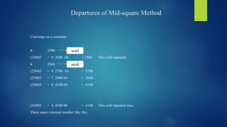 Departures of Mid-square Method
Converge on a constant :
 2500
(2500)2 = 6 2500 00 = 2500 This will repeated.
 2504
(2504)2 = 6 2700 16 = 2700
(2700)2 = 7 2900 00 = 2900
(2900)2 = 8 4100 00 = 4100
.
.
(2100)2 = 4 4100 00 = 4100 This will repeated also.
There more constant number like this.
seed
seed
 