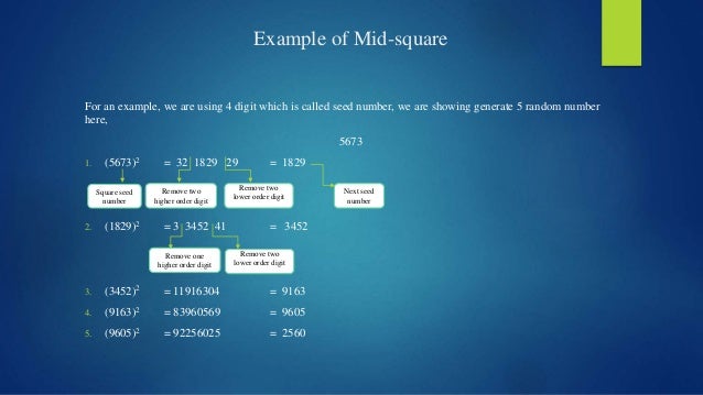 Midsquare method- simulation system