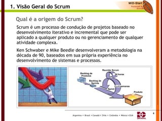 Metodologia MID-Start SCRUM em ERP | PPT