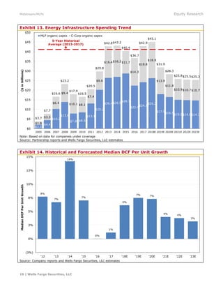Midstream Platform Deficit Midstream Monthly April 2018.pdf
