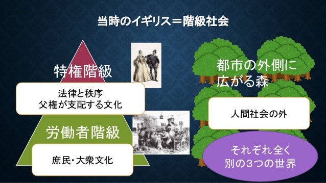 真夏の夜の夢 原作講座 真夏の夜の夢 原作講座
