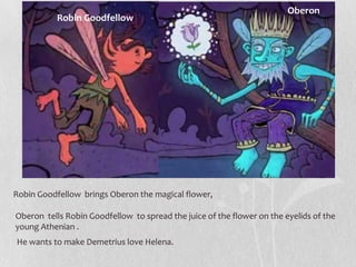 Oberon
           Robin Goodfellow




Robin Goodfellow brings Oberon the magical flower,

Oberon tells Robin Goodfellow to spread the juice of the flower on the eyelids of the
young Athenian .
He wants to make Demetrius love Helena.
 