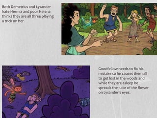Both Demetrius and Lysander
hate Hermia and poor Helena
thinks they are all three playing
a trick on her.




                                    Goodfellow needs to fix his
                                    mistake so he causes them all
                                    to get lost in the woods and
                                    while they are asleep he
                                    spreads the juice of the flower
                                    on Lysander’s eyes.
 