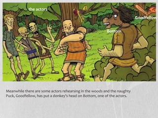 the actors
                                                                          Goodfellow


                                                         Bottom




Meanwhile there are some actors rehearsing in the woods and the naughty
Puck, Goodfellow, has put a donkey’s head on Bottom, one of the actors.
 