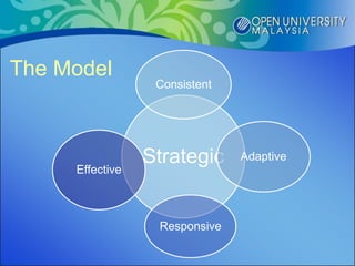 The Model
                  Consistent




                 Strategic     Adaptive
     Effective



                  Responsive
 