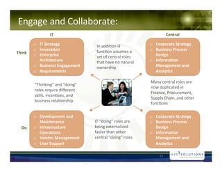 Engage!and!Collaborate:!
!!!!
                 IT&                                                    Central&

         o? IT&Strategy&&           In!addi-on!IT!           o? Corporate&Strategy&&
         o? Innova#on&&             func-on!assumes!a!       o? Business&Process&
Think&   o? Enterprise&                                         Design&&
                                    set!of!central!roles!
            Architecture&&&         that!have!no!natural!    o? Informa#on&
         o? Business&Engagement&    ownership!                  Management&and&
         o? Requirements&&                                      Analy#cs&&

                                                             Many!central!roles!are!
         Thinking!and!doing!
                                                             now!duplicated!in!
         roles!require!di?erent!
                                                             Finance,!Procurement,!
         skills,!incen-ves,!and!
                                                             Supply!Chain,!and!other!
         business!rela-onship.!
                                                             func-ons!

         o? Development&and&                                 o? Corporate&Strategy&&
            Maintenance&&          IT!doing!roles!are!     o? Business&Process&
  Do&    o? Infrastructure&        being!externalized!          Design&&
            Opera#ons&&            faster!than!other!        o? Informa#on&
         o? Vendor&Management&&    central!doing!roles.!      Management&and&
         o? User&Support&&                                      Analy#cs&&

                                                                  13!
 