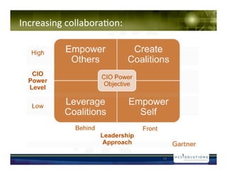 !!!!
Increasing!collabora-on:!




                            14!
 