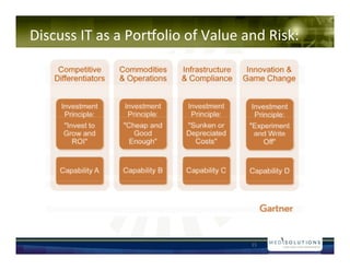 !!!!
Discuss!IT!as!a!Portolio!of!Value!and!Risk:!




                                   15!
 