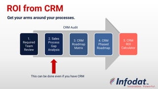 ROI from CRM
Get your arms around your
processes.
1.
Required
Team
Review
2. Sales
Process
Gap
Analysis
3. CRM
Roadmap
Matrix
4. CRM
Phased
Roadmap
5. CRM
ROI
Calculator
This can be done even if you have
CRM
CRM Audit
 