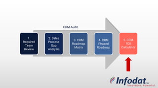 1.
Required
Team
Review
2. Sales
Process
Gap
Analysis
3. CRM
Roadmap
Matrix
4. CRM
Phased
Roadmap
5. CRM
ROI
Calculator
CRM Audit
 