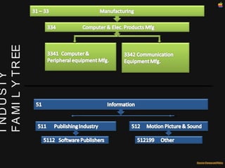 INDUSTY  FAMILY TREE 