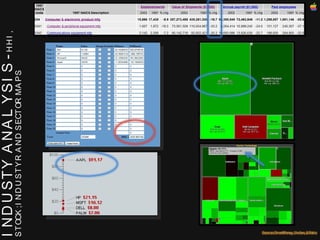 INDUSTY  ANALYSIS -  HHI, STOCK; INDUSTYR AND SECTOR MAPS  