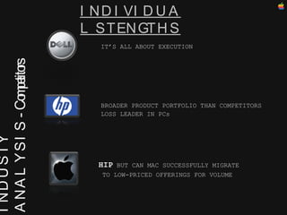 INDUSTY  ANALYSIS - Competitors INDIVIDUAL STENGTHS HIP  BUT CAN MAC SUCCESSFULLY MIGRATE TO LOW-PRICED OFFERINGS FOR VOLUME IT’S ALL ABOUT EXECUTION BROADER PRODUCT PORTFOLIO THAN COMPETITORS LOSS LEADER IN PCs 
