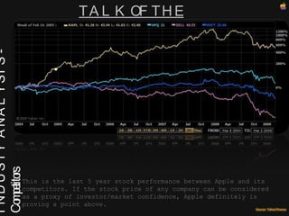 INDUSTY  ANALYSIS - Competitors TALK OF THE STOCK This is the last 5 year stock performance between Apple and its competitors. If the stock price of any company can be considered as a proxy of investor/market confidence, Apple definitely is proving a point above.  