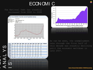 PEST ANALYSIS ECONOMIC The National Debt has steadily increased from 2000 to 2008 As can be seen, the unemployment rate through the first half of this decade was steadily declining until the economic meltdown in late 2007. 