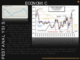 PEST ANALYSIS By observing a 12 month moving average of the inflation rate instead of the annual inflation rate, we can observe that inflation has risen from around 2% in 2000 to 3.5% in 2009. The all time high in this time period though was a little over 4%.  ECONOMIC Inflation directly affects the operations of any capital intensive company like Apple due to a rise in transportation, raw materials and therefore inbound logistics of the company. 