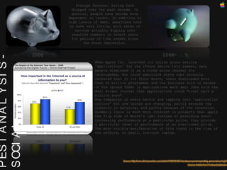 PEST ANALYSIS - SOCIAL 2000 2008 Average Personal Saving have dropped over the past decade. In general, people have become more dependent on credit. In addition to high levels of debt, Americans tend to save very little, with rates of savings actually dipping into negative numbers in recent years for periods of time unseen since the Great Depression. When Apple Inc. launched its online store selling 'applications' for the iPhone device this summer, many people dismissed it as a niche sales channel for technogeeks. But chief executive Steve Jobs recently revealed that in its first month, users downloaded more than 60 million programmes and the business sold in excess of $1m (pound 500m) in applications each day. Jobs told the Wall Street Journal that applications could "crest half a billion soon". Now companies in every sector are tapping into 'application culture' but now things are changing, partly because the industry is maturing, and partly because of the recession. Suddenly there is much more interest in products that apply the flip side of Moore's law: instead of providing ever-increasing performance at a particular price, they provide a particular level of performance at an ever-lower price. The most visible manifestation of this trend is the rise of the netbook, or small, low-cost laptop. 