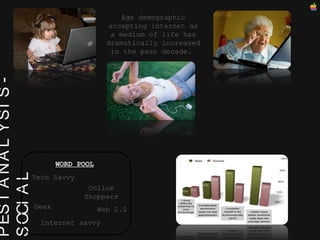 PEST ANALYSIS - SOCIAL Age demographic accepting internet as a medium of life has dramatically increased in the past decade.  Tech Savvy Geek Web 2.0 Internet savvy Online Shoppers WORD POOL 