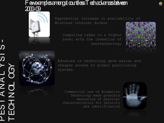 PEST ANALYSIS - TECHNOLOGY Exponential increase in availability of Wireless Internet Access Computing taken to a higher level with the invention of nanotechnology Advances in technology gave easier and cheaper access to global positioning systems Commercial use of Biometric Technology made possible measuring of physical characteristics for security and identification Few examples amongst countless Tech advances between 2000-09 