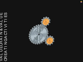 VALUECHAIN &  VALUE CREATING ACTIVITIES 