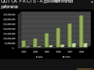 QUICK FACTS - Apple’s recent financial performance 