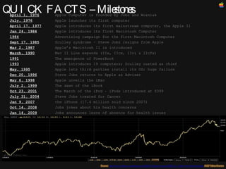 QUICK FACTS – Milestones April 1, 1976   Apple Computer is founded by Jobs and Wozniak July, 1976   Apple launches its first computer April 17, 1977   Apple introduces its first mainstream computer, the Apple II Jan 24, 1984   Apple introduces its first Macintosh Computer 1984 Advertizing campaign for the first Macintosh Computer Sept 17, 1985   Sculley syndrome – Steve Jobs resigns from Apple Mar 2, 1987 Apple’s Macintosh II is introduced March, 1990   Mac II Line expands (IIx, IIcx, IIci & IIcfx)‏ 1991 The emergence of PowerBook 1993   Apple introduces 19 computers; Sculley ousted as chief  May, 1995   Apple lets third parties install its OS; huge failure Dec 20, 1996   Steve Jobs returns to Apple as Adviser May 6, 1998   Apple unveils the iMac July 2, 1999   The dawn of the iBook Oct 23, 2001   The March of the iPod – iPods introduced at $399 July 31, 2004   Steve Jobs treated for Cancer Jan 9, 2007 the iPhone (17.4 million sold since 2007)‏ Oct 14, 2008   Jobs jokes about his health concerns Jan 14, 2009   Jobs announces leave of absence for health issues 