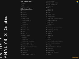 INDUSTY  ANALYSIS - Competitors Top Competitors Dell HP Microsoft All Competitors Acer Adobe Amazon Archos Best Buy Blockbuster Bose Linksys Cisco Comcast Creative  Dell D-Link eMachines eMusic Ericson Fujitsu Siemens Gateway, Inc Hewlett-Packard High Tech Computer IBM Kyocera Lenovo Medianet Digital Microsoft Motorola, Inc MTV Networks Napster NEC Netflix NETGEAR Nokia Palm, Inc Panasonic Philips Electronics RealNetworks Red Hat Reigncom RIM Samsung Electronics Samsung Group Sandisk SANYO Seagate SGI Sony Sony Ericsson Mobile Sun Microsystems Target Time Warner Cable Toshiba Wal-Mart Western Digital Yahoo! 