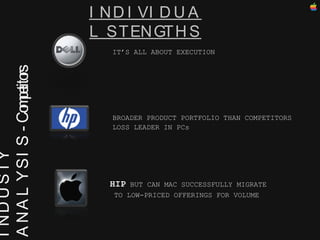 INDUSTY  ANALYSIS - Competitors INDIVIDUAL STENGTHS HIP  BUT CAN MAC SUCCESSFULLY MIGRATE TO LOW-PRICED OFFERINGS FOR VOLU...