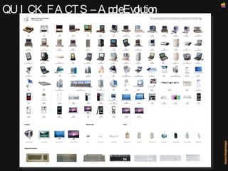 QUICK FACTS – Apple Evolution 