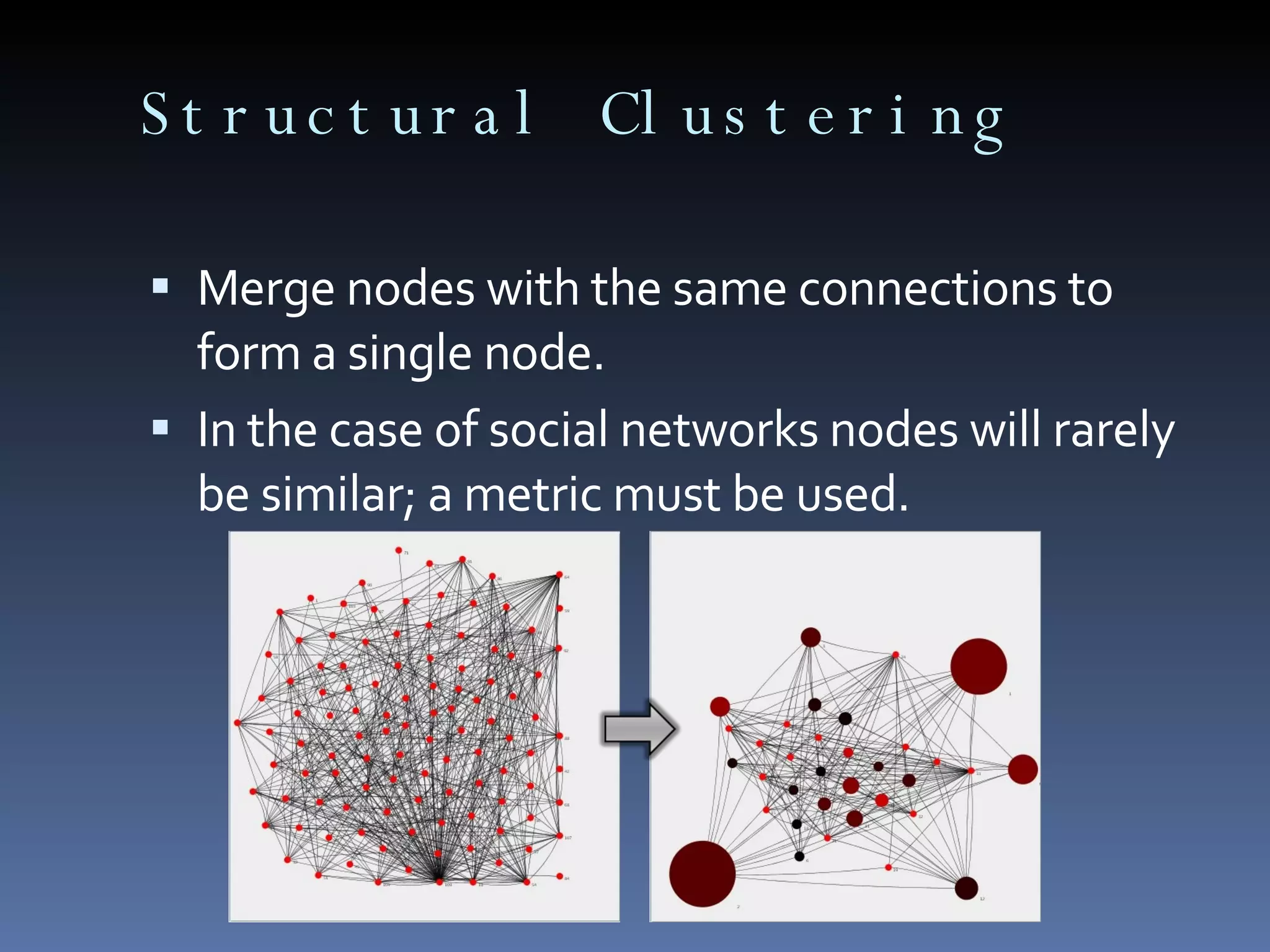 Structural Clustering Merge nodes with the same connections to form a single node. In the case of social networks nodes will rarely be similar; a metric must be used. 