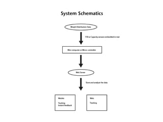 System Schematics
 