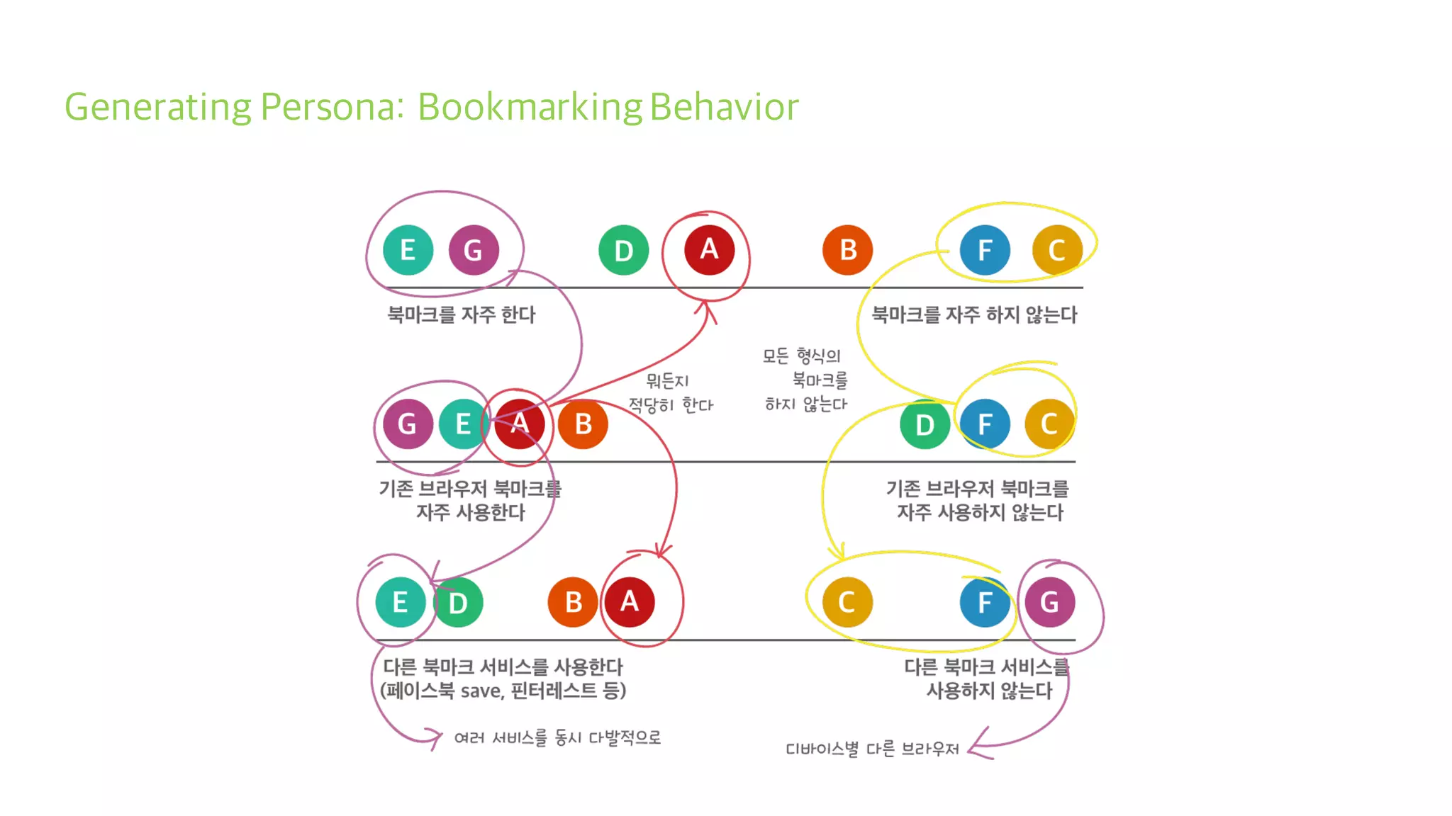 Generating Persona: BookmarkingBehavior
 